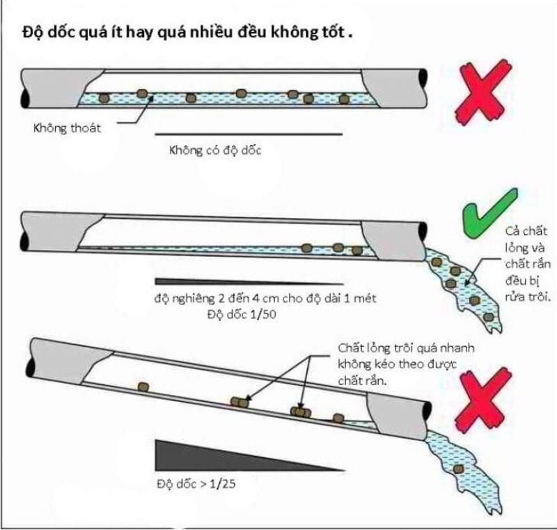 Thiết kế độ dốc thoát nước hiệu quả cho bạt HDPE
